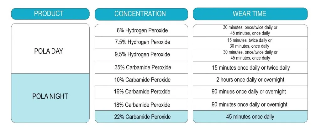 31636 teeth whitening before after
