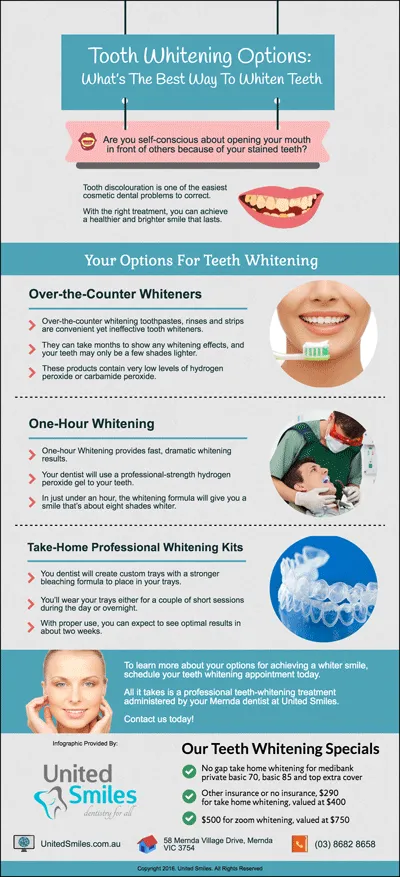 31725 teeth whitening results