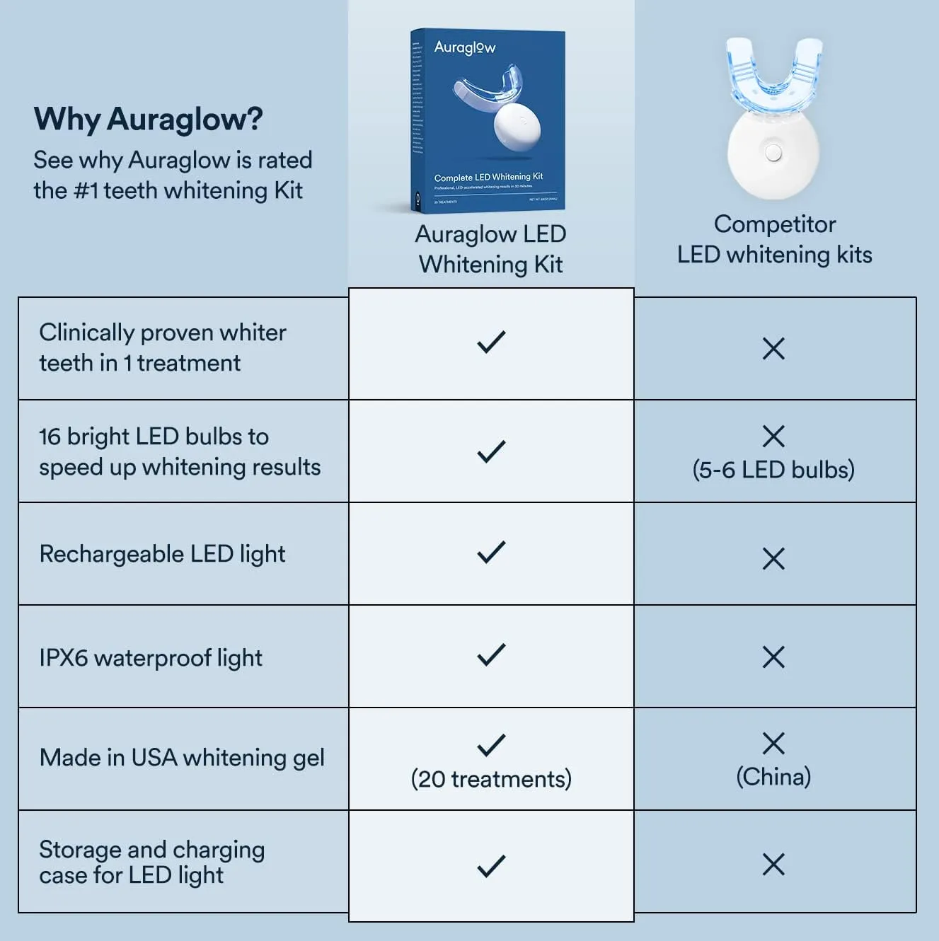 31811 pro glow kit image4
